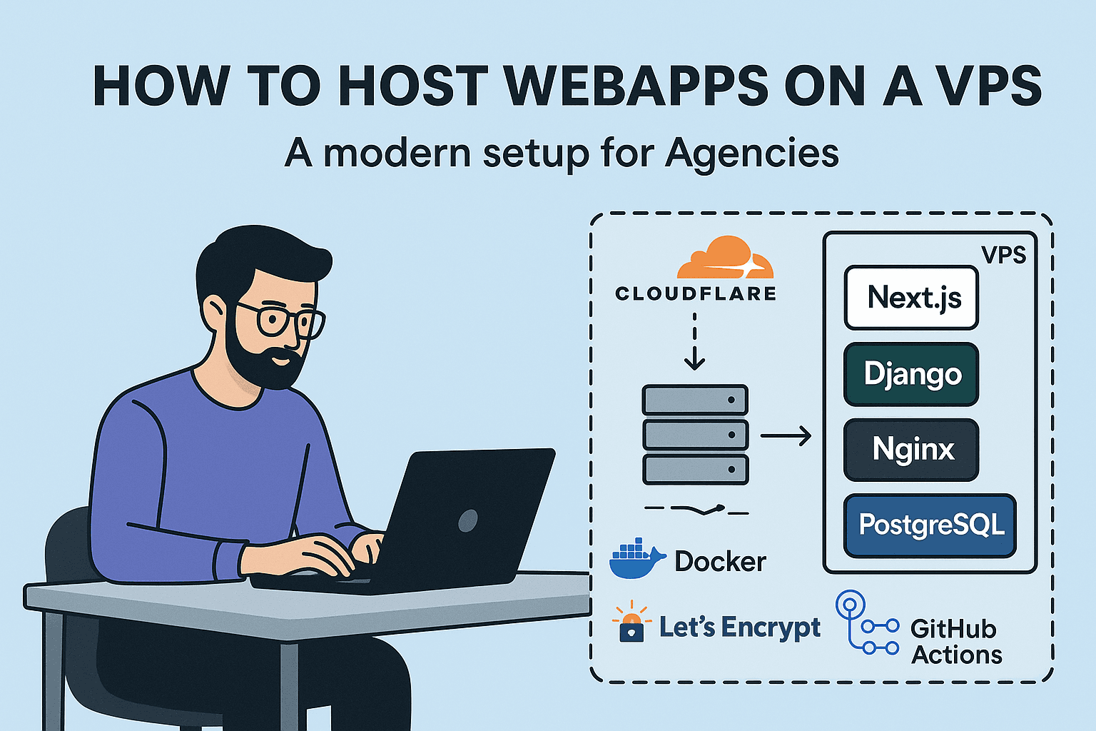 How to host webapps on a VPS — A modern setup for agencies